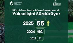 UKÜ UI GreenMetrics'in Dünya geneli sıralamasında 55'nci sıraya yükseldi