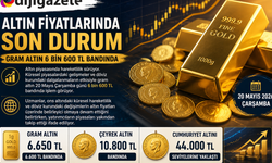 Altın Fiyatlarında Son Durum: Gram Altın 6 Bin 600 TL Bandında