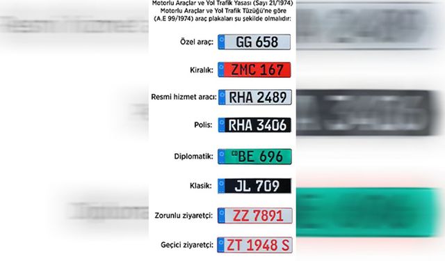 Trafik Dairesi Müdürü Ahmet Aydın: "Yeni plaka düzenine geçiş Haziran sonu olabilir"