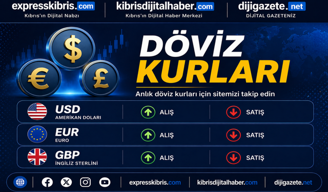 Dolar 47,2, euro 54,15 sterlin 63,90 TL'den işlem görüyor