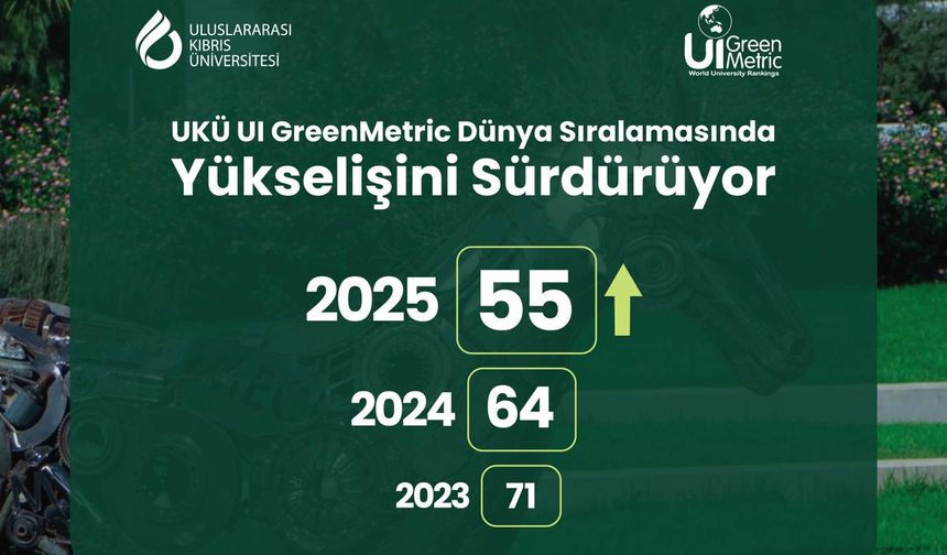 UKÜ UI GreenMetrics'in Dünya geneli sıralamasında 55'nci sıraya yükseldi