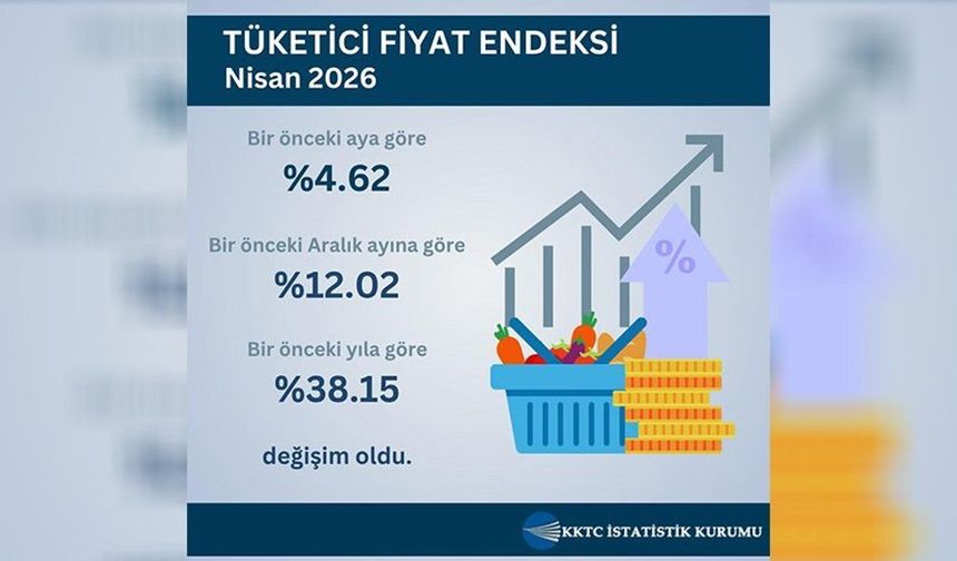 Nisan ayı hayat pahalılığı yüzde 4,62 olarak açıklandı