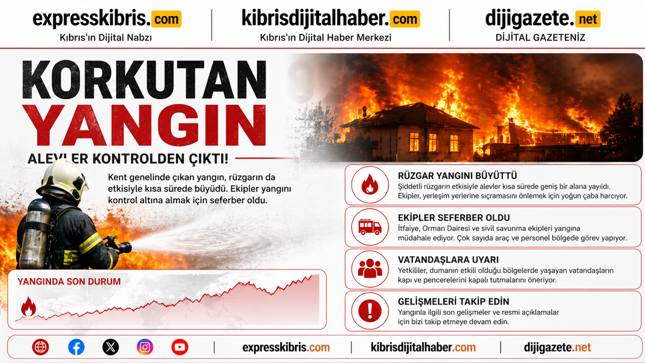 Ülkede geçen hafta 19 yangın, 29 özel servis olayı meydana geldi